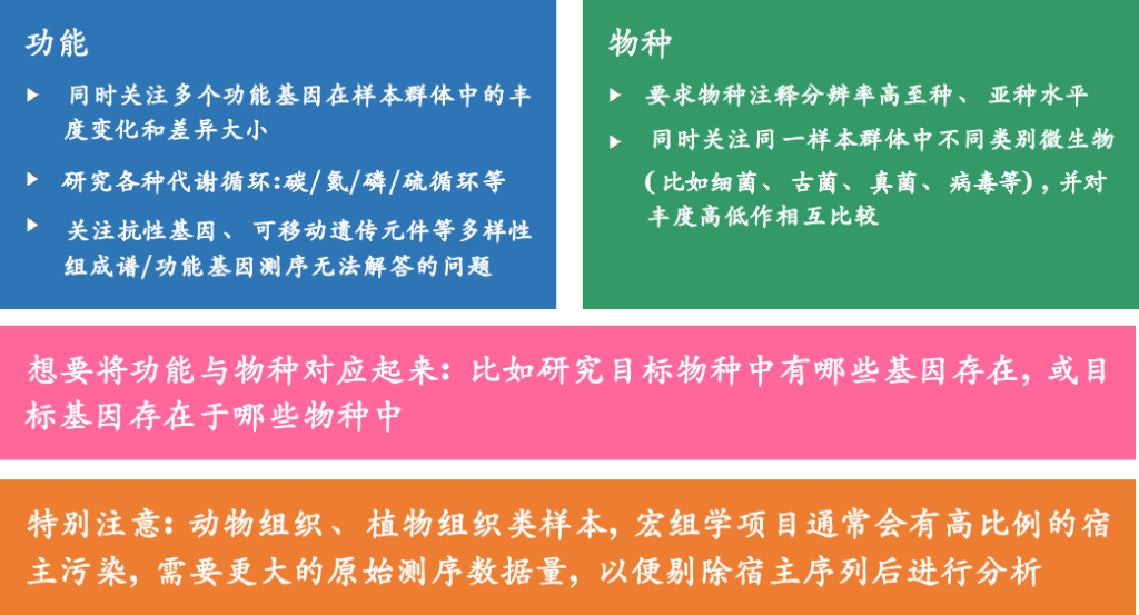 宏基因組測序